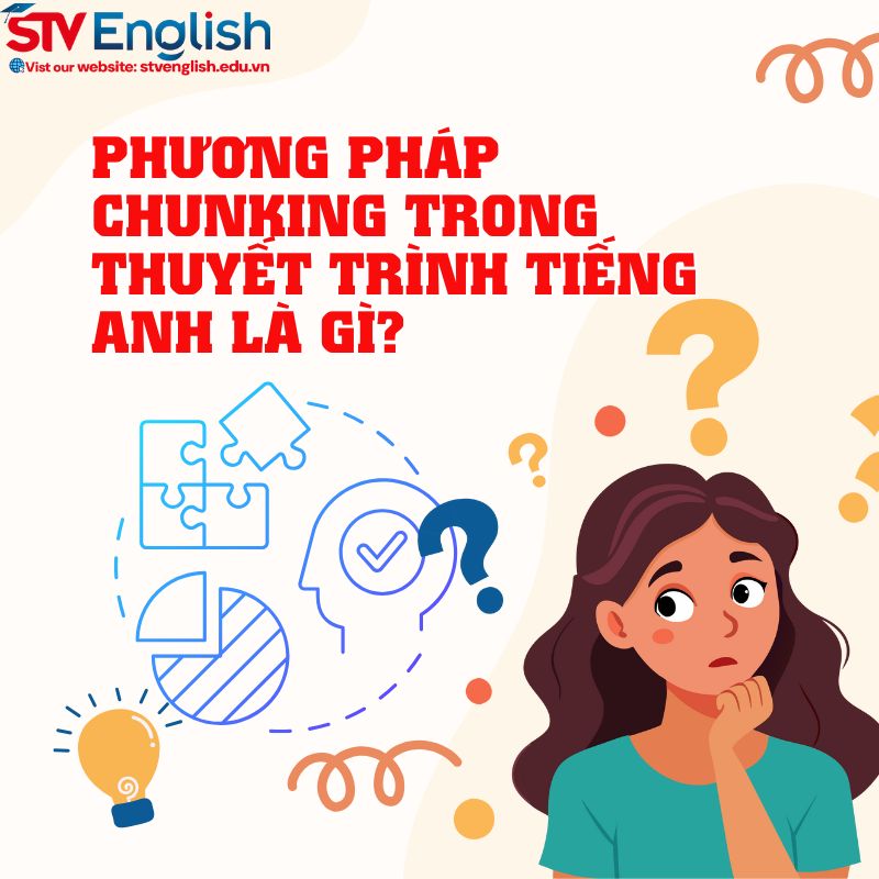 Phương pháp Chunking trong thuyết trình tiếng Anh Phương pháp Chunking trong thuyết trình tiếng Anh