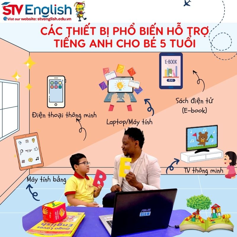 Tiếng Anh cho bé 5 tuổi: Tổng hợp các thiết bị phổ biến Tiếng Anh cho bé 5 tuổi: Tổng hợp các thiết bị phổ biến