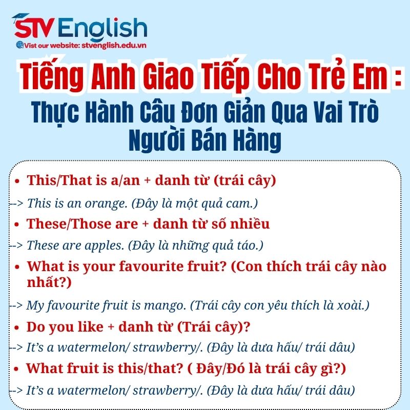 Tiếng Anh giao tiếp cho trẻ em: Mẫu câu đơn giản chủ đề Fruit Tiếng Anh giao tiếp cho trẻ em: Mẫu câu đơn giản chủ đề Fruit