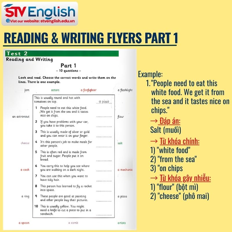 Hướng dẫn làm bài Reading Flyers Part 1 Hướng dẫn làm bài Reading Flyers Part 1