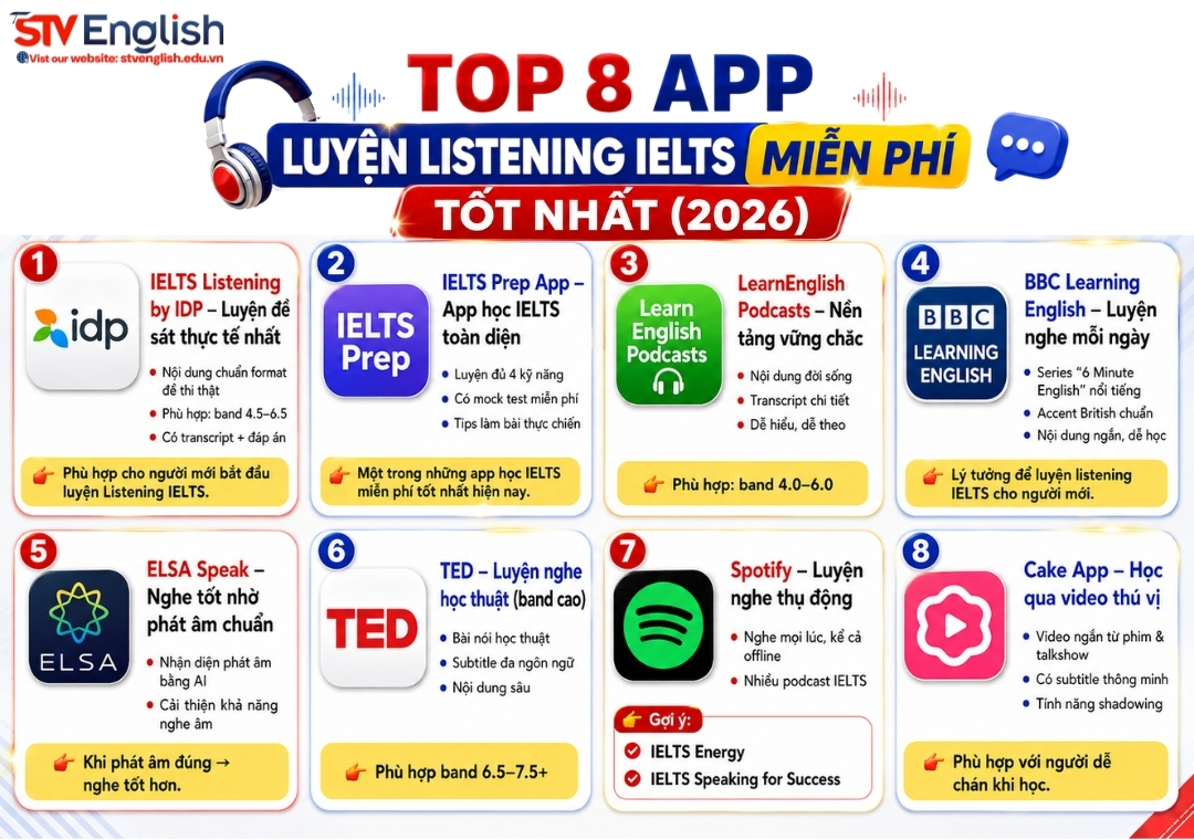 8 app luyện listening IELTS miễn phí giúp tăng band nhanh chóng 8 app luyện listening IELTS miễn phí giúp tăng band nhanh chóng