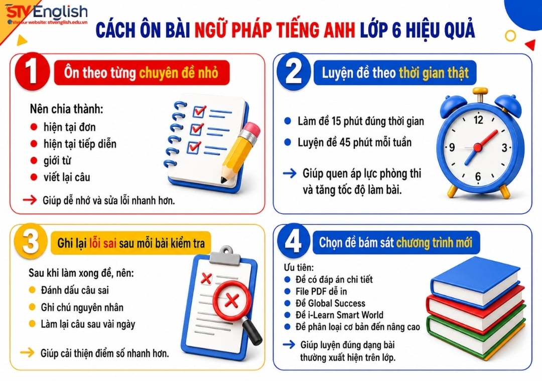 Cách ôn bài kiểm tra ngữ pháp tiếng Anh lớp 6 Cách ôn bài kiểm tra ngữ pháp tiếng Anh lớp 6