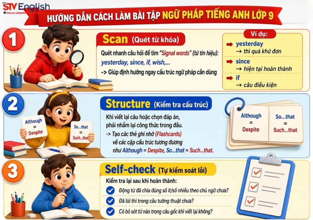Hướng dẫn cách làm bài tập ngữ pháp tiếng Anh lớp 9 Hướng dẫn cách làm bài tập ngữ pháp tiếng Anh lớp 9