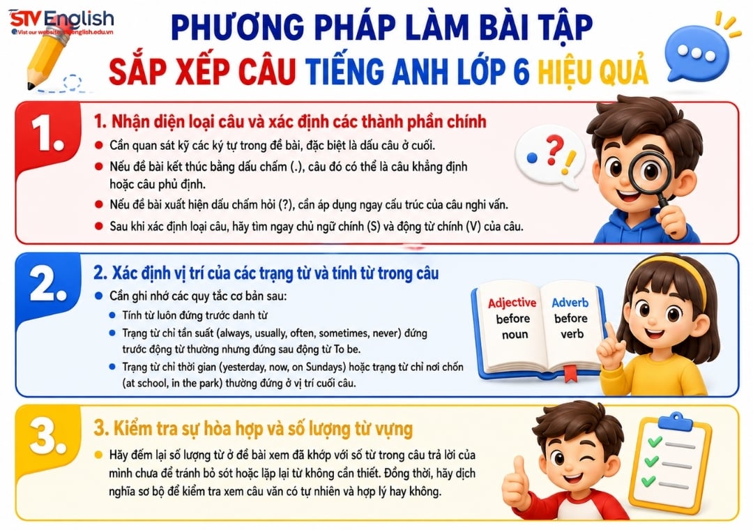 Phương pháp làm bài tập sắp xếp câu tiếng Anh lớp 6 Phương pháp làm bài tập sắp xếp câu tiếng Anh lớp 6