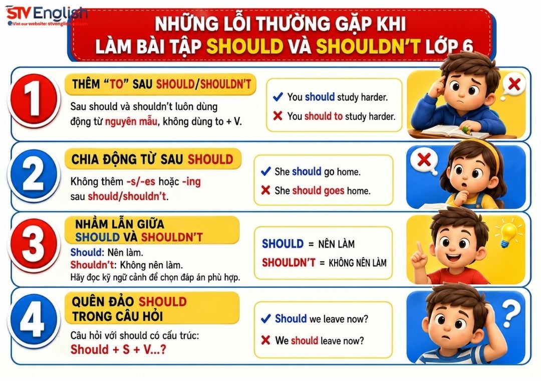 Những lỗi thường gặp khi làm bài tập should và shouldn't lớp 6 Những lỗi thường gặp khi làm bài tập should và shouldn't lớp 6