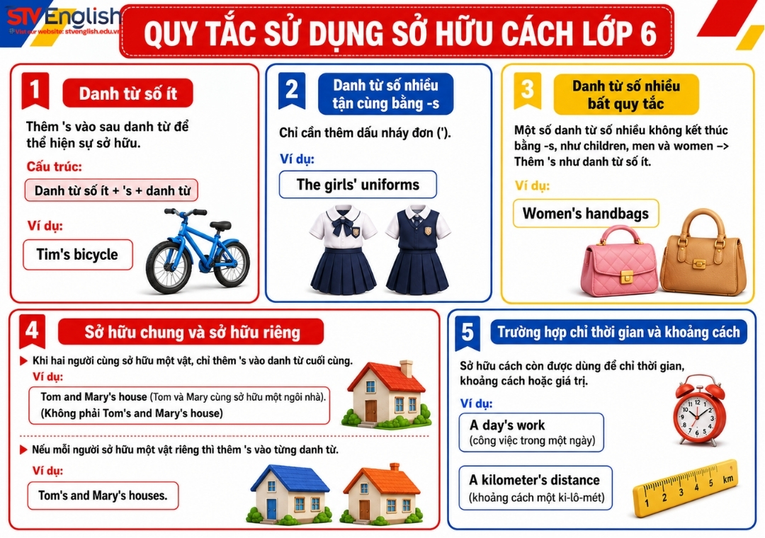 Quy tắc làm bài tập sở hữu cách lớp 6 Quy tắc làm bài tập sở hữu cách lớp 6