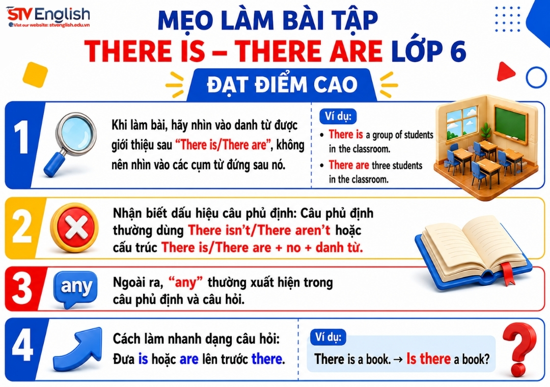 Mẹo làm bài tập there is there are lớp 6 Mẹo làm bài tập there is there are lớp 6
