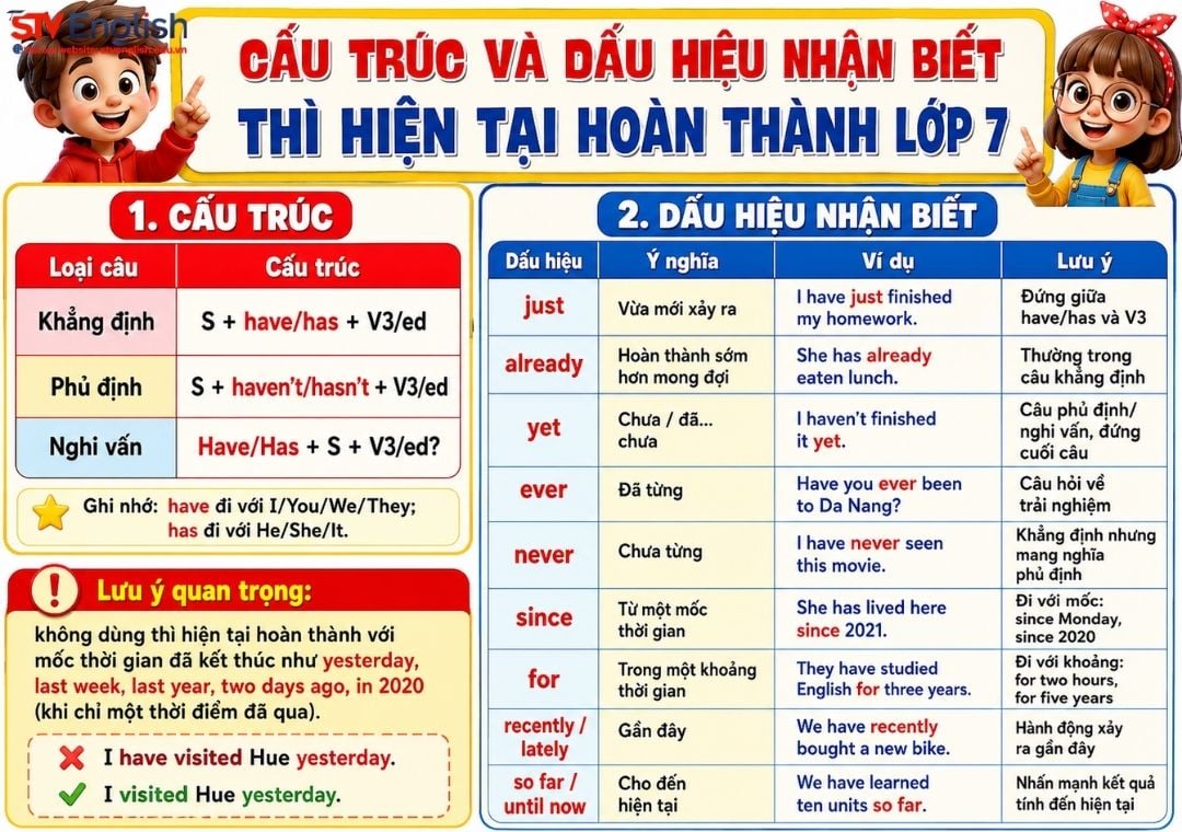 Lý thuyết cần nắm khi làm bài tập thì hiện tại hoàn thành lớp 7 Lý thuyết cần nắm khi làm bài tập thì hiện tại hoàn thành lớp 7