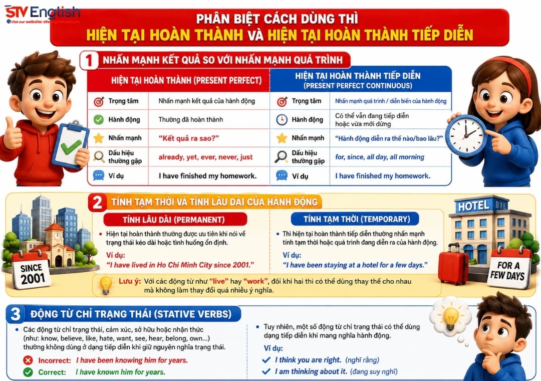 Phân biệt thì hiện tại hoàn thành và hiện tại hoàn thành tiếp diễn Phân biệt thì hiện tại hoàn thành và hiện tại hoàn thành tiếp diễn