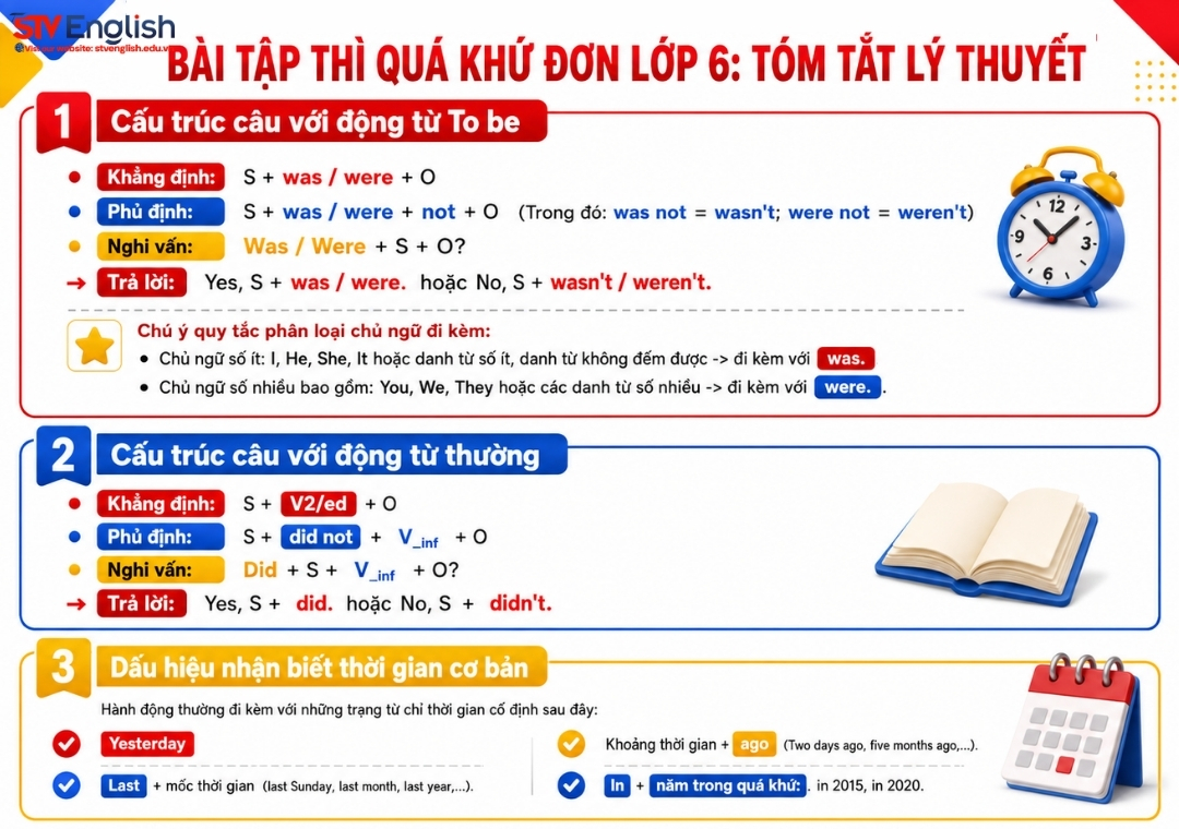 Tóm tắt lý thuyết bài tập thì quá khứ đơn lớp 6 Tóm tắt lý thuyết bài tập thì quá khứ đơn lớp 6