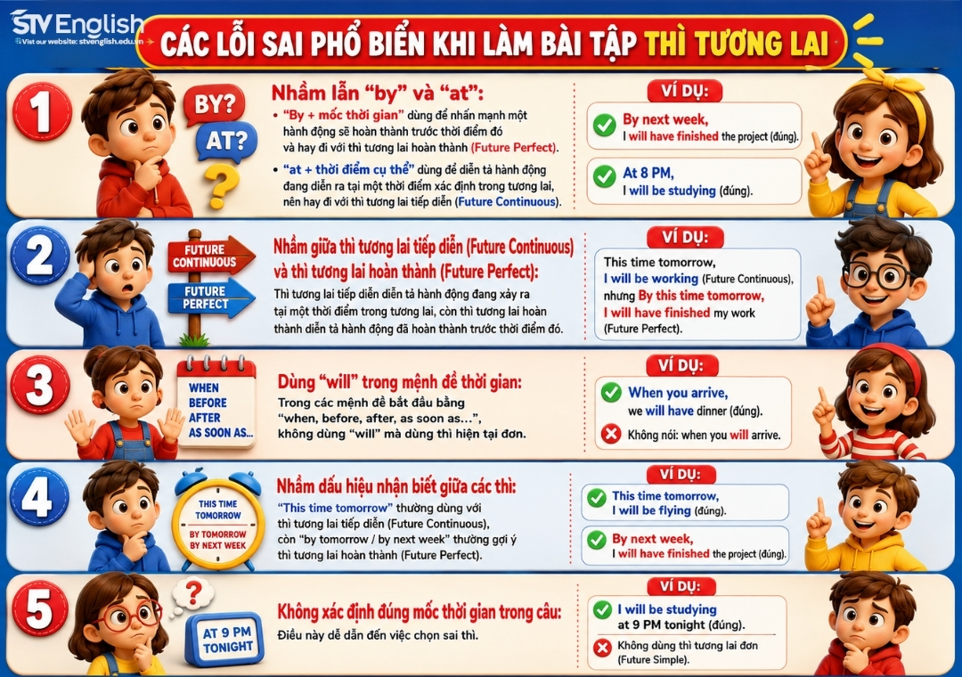 Các lỗi sai khi làm bài tập thì tương lai tiếp diễn, tương lai đơn và tương lai hoàn thành Các lỗi sai khi làm bài tập thì tương lai tiếp diễn, tương lai đơn và tương lai hoàn thành