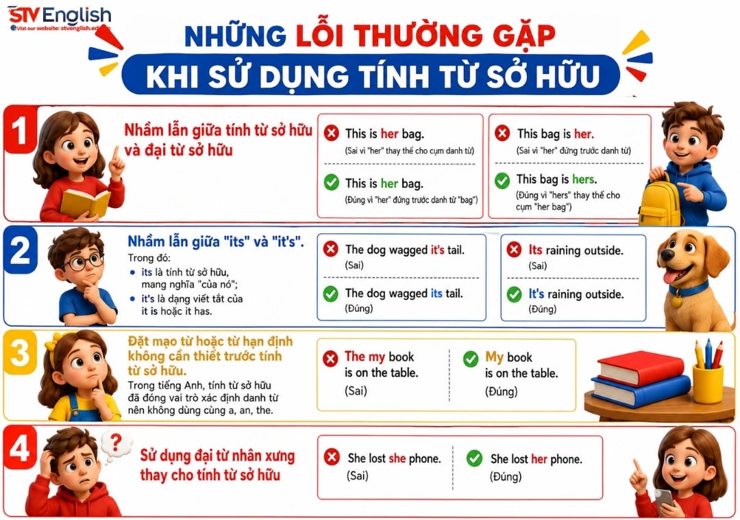 Những lỗi thường gặp khi làm bài tập tính từ sở hữu Những lỗi thường gặp khi làm bài tập tính từ sở hữu
