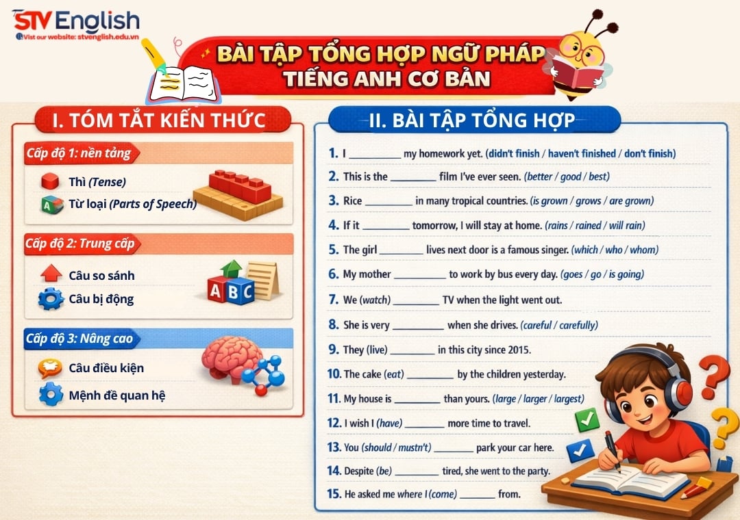 Bài tập tổng hợp ngữ pháp tiếng Anh cơ bản - Đáp án chi tiết Bài tập tổng hợp ngữ pháp tiếng Anh cơ bản - Đáp án chi tiết