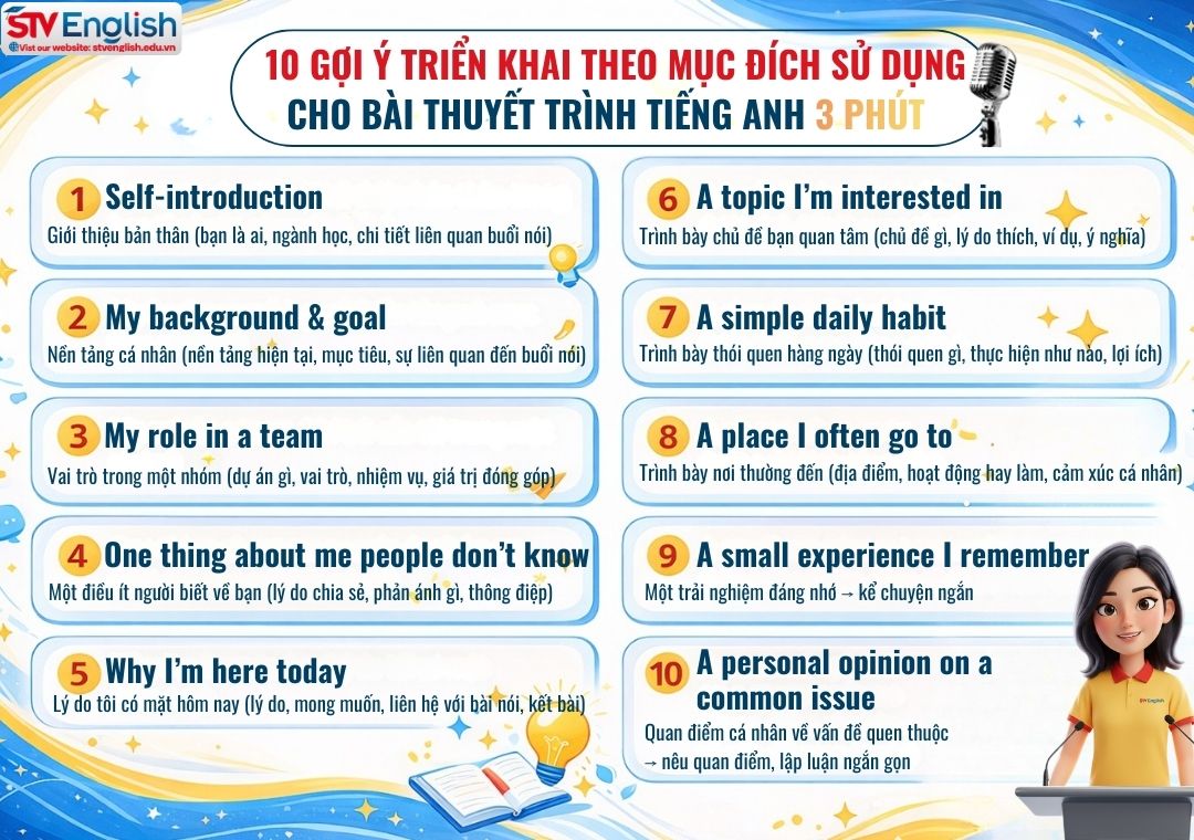 10 gợi ý triển khai cho bài thuyết trình tiếng Anh 3 phút 10 gợi ý triển khai cho bài thuyết trình tiếng Anh 3 phút