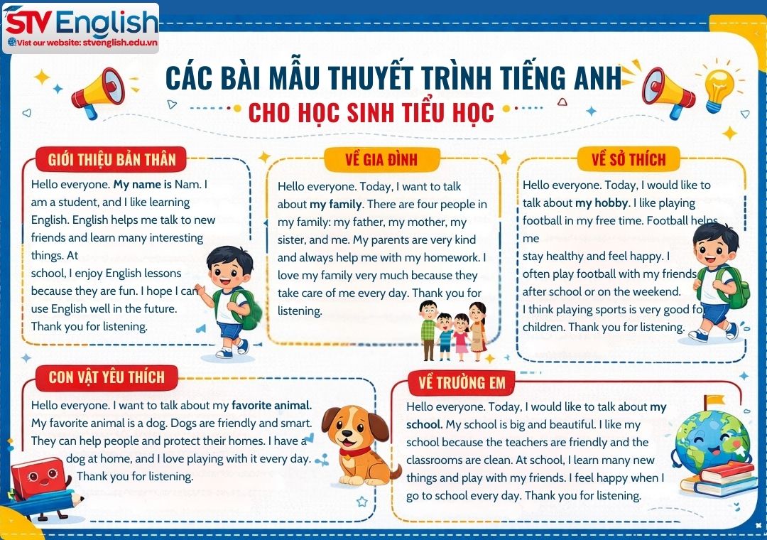Bài thuyết trình tiếng Anh cho học sinh tiểu học Bài thuyết trình tiếng Anh cho học sinh tiểu học