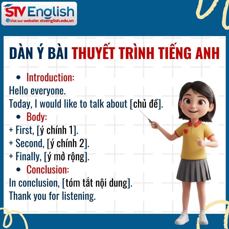 Dàn ý bài thuyết trình tiếng Anh cho người mới bắt đầu Dàn ý bài thuyết trình tiếng Anh cho người mới bắt đầu