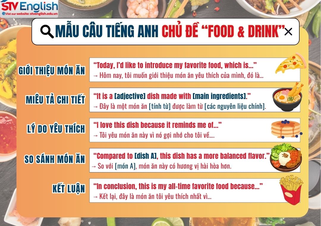 Mẫu câu cho bài thuyết trình tiếng Anh Food and Drink Mẫu câu cho bài thuyết trình tiếng Anh Food and Drink