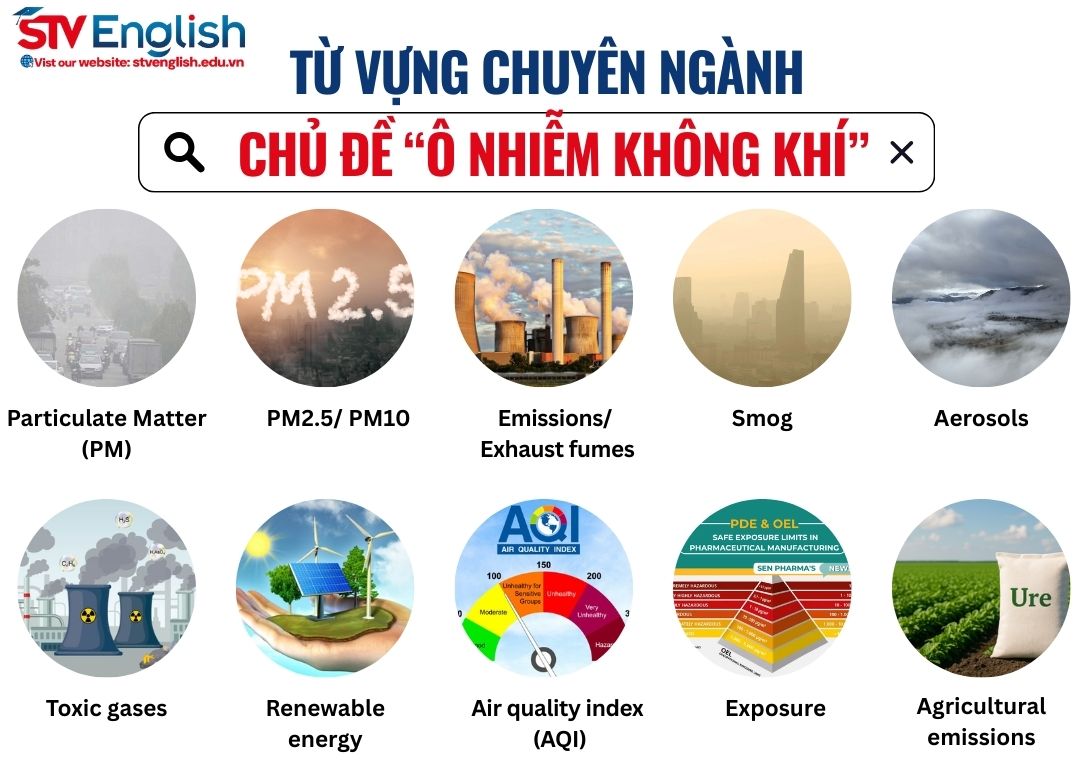 Gợi ý từ vựng cho bài thuyết trình tiếng Anh về Air Pollution (Phần 1) Gợi ý từ vựng cho bài thuyết trình tiếng Anh về Air Pollution (Phần 1)