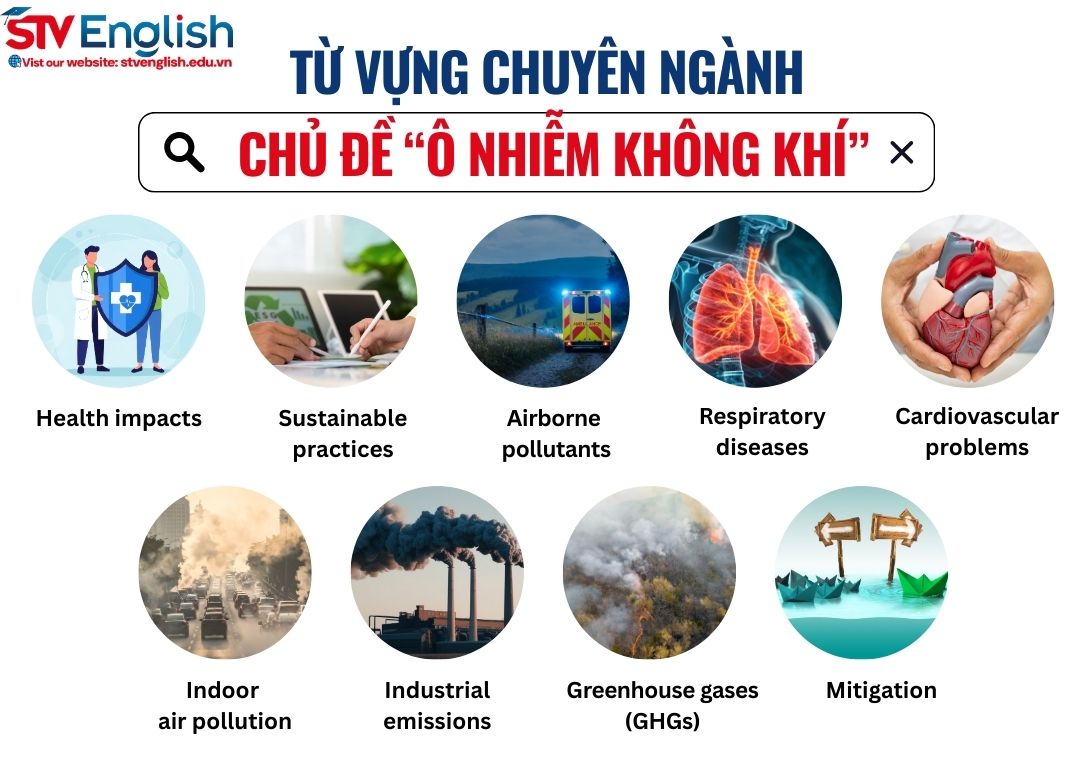 Gợi ý từ vựng cho bài thuyết trình tiếng Anh về Air Pollution (Phần 2) Gợi ý từ vựng cho bài thuyết trình tiếng Anh về Air Pollution (Phần 2)