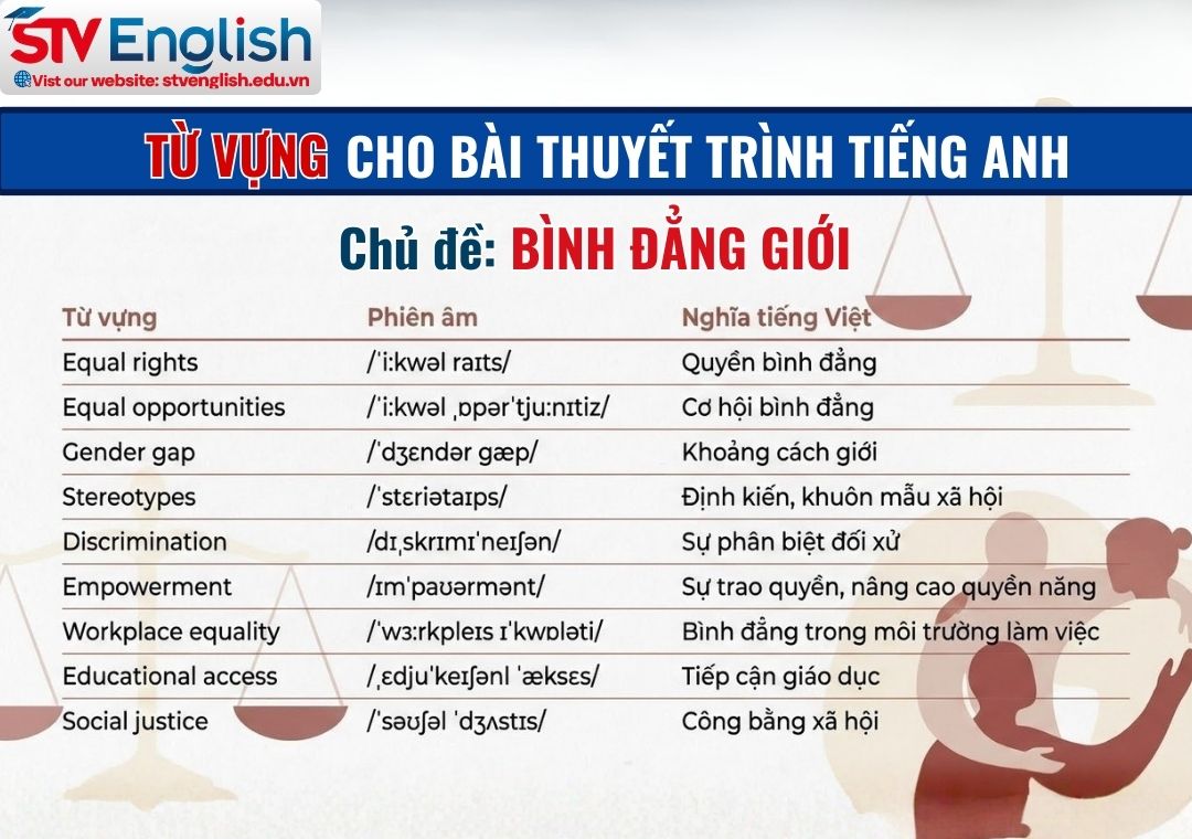 Bài thuyết trình tiếng Anh về bình đẳng giới (Gender equality) Bài thuyết trình tiếng Anh về bình đẳng giới (Gender equality)