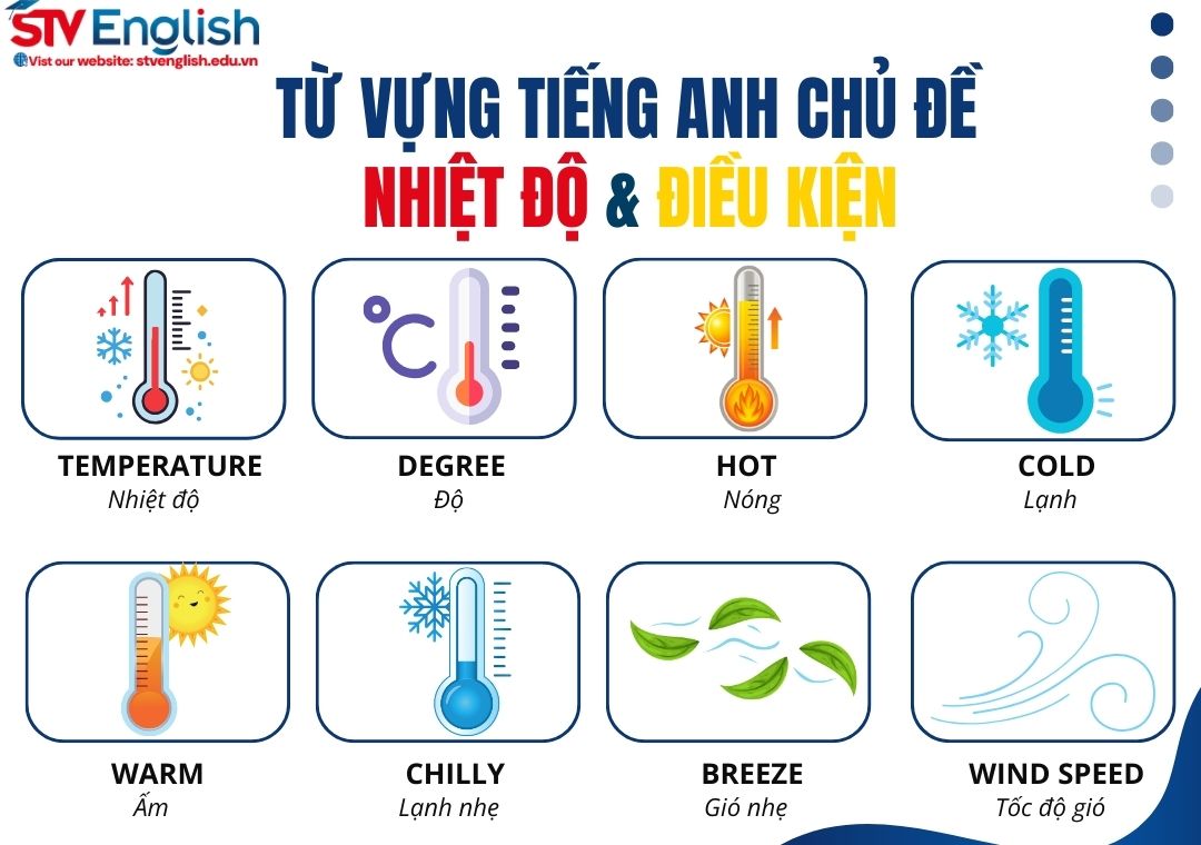 Từ vựng cho bài thuyết trình tiếng Anh về Dự báo thời tiết (Weather Forecast) Từ vựng cho bài thuyết trình tiếng Anh về Dự báo thời tiết (Weather Forecast)