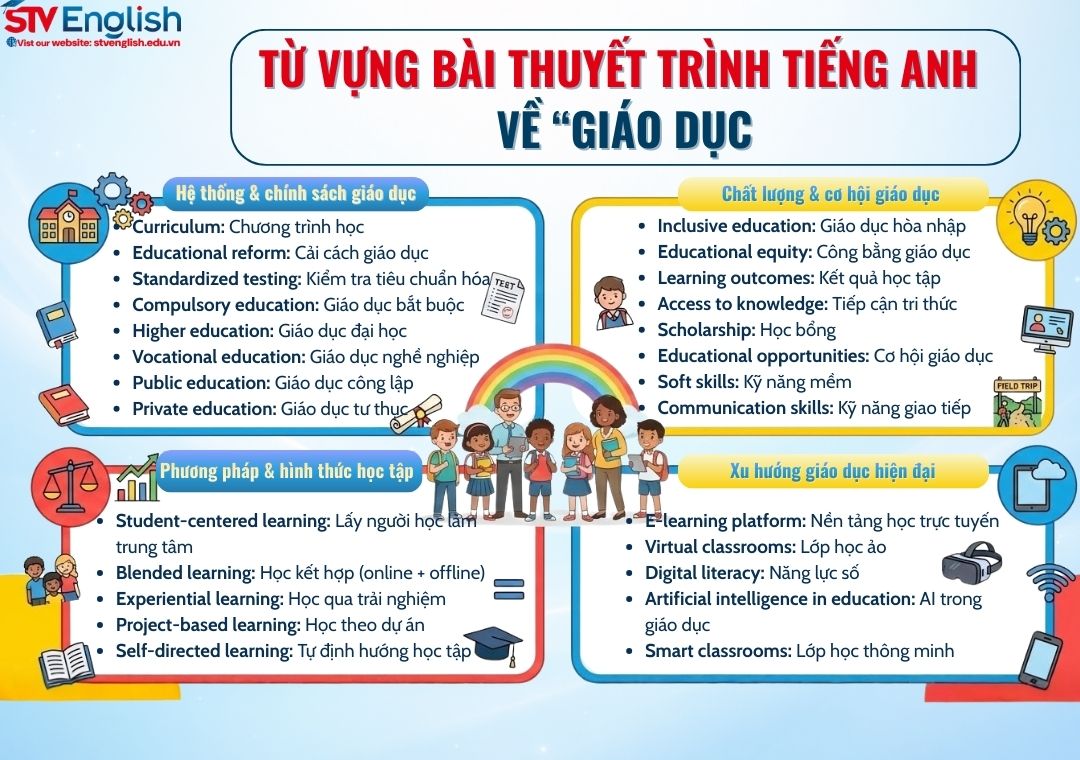 Từ vựng cho bài thuyết trình tiếng Anh về Giáo dục Từ vựng cho bài thuyết trình tiếng Anh về Giáo dục