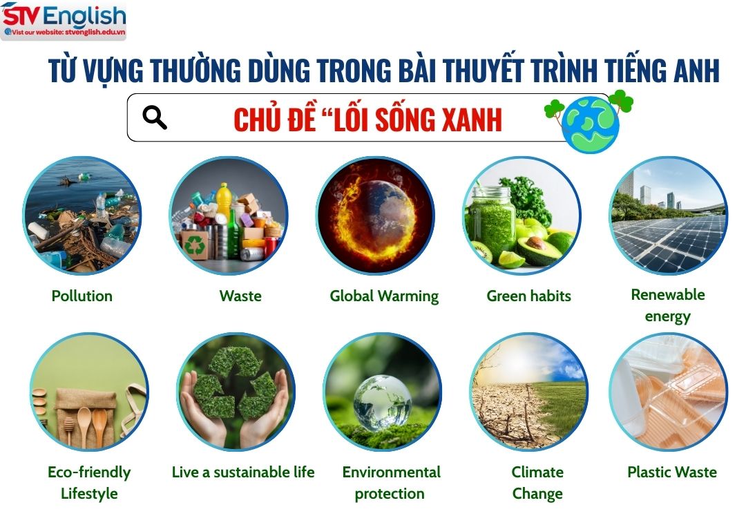 Bài thuyết trình tiếng Anh về lối sống xanh (Green lifestyle) Bài thuyết trình tiếng Anh về lối sống xanh (Green lifestyle)
