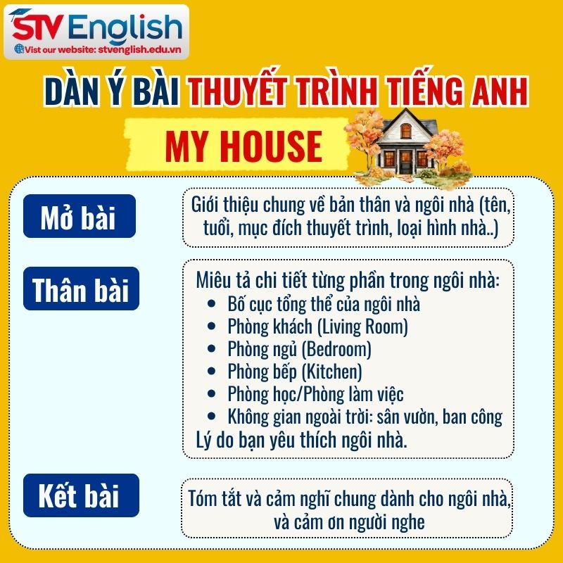 Dàn ý bài thuyết trình tiếng Anh về ngôi nhà (My House) Dàn ý bài thuyết trình tiếng Anh về ngôi nhà (My House)