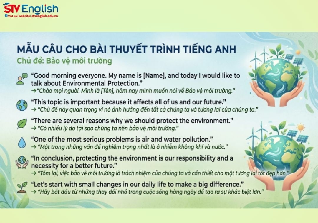 Mẫu câu cho bài thuyết trình tiếng Anh bảo vệ môi trường Mẫu câu cho bài thuyết trình tiếng Anh bảo vệ môi trường