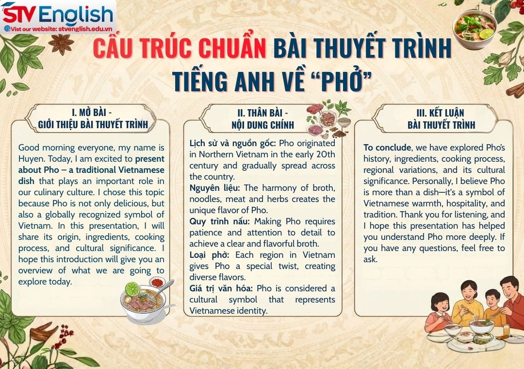 Bài thuyết trình tiếng Anh về Phở: Khám phá ẩm thực Việt Nam Bài thuyết trình tiếng Anh về Phở: Khám phá ẩm thực Việt Nam