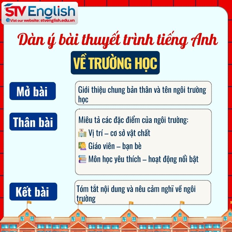 Dàn ý bài thuyết trình tiếng Anh về trường học Dàn ý bài thuyết trình tiếng Anh về trường học