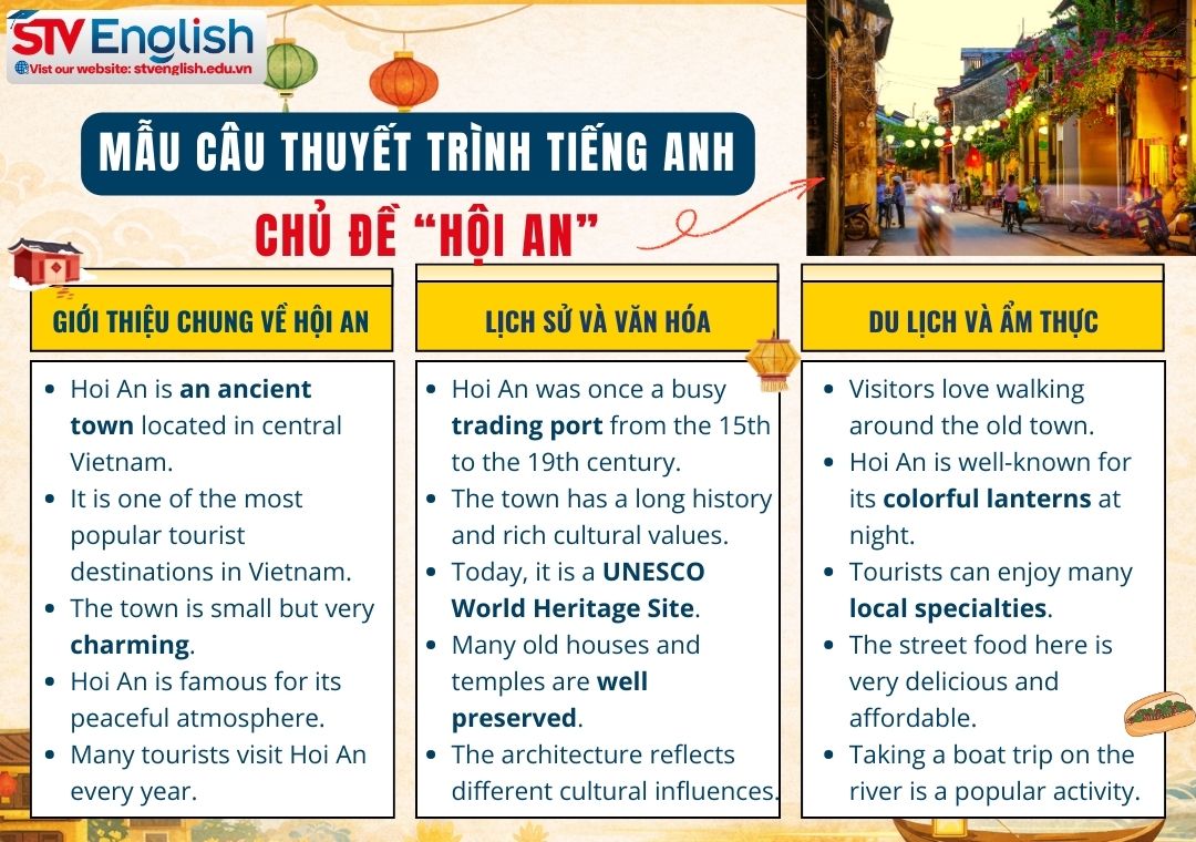 Bài thuyết trình về Hội An bằng tiếng Anh 1 phút: Gợi ý mẫu câu Bài thuyết trình về Hội An bằng tiếng Anh 1 phút: Gợi ý mẫu câu