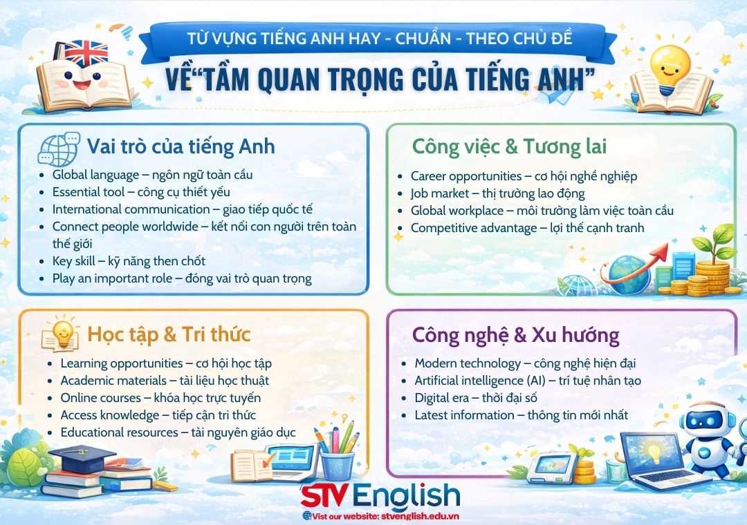 Từ vựng cho bài thuyết trình về tầm quan trọng của tiếng Anh Từ vựng cho bài thuyết trình về tầm quan trọng của tiếng Anh