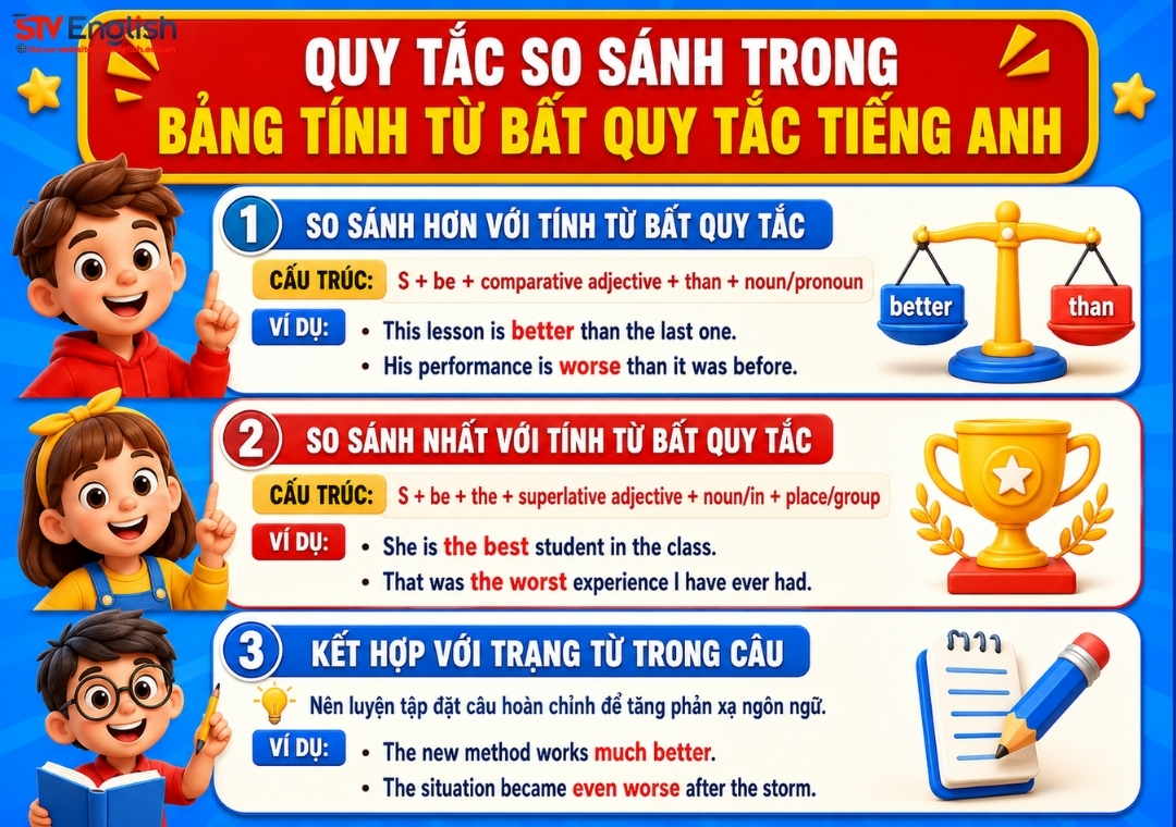 Quy tắc so sánh trong bảng tính từ bất quy tắc tiếng Anh Quy tắc so sánh trong bảng tính từ bất quy tắc tiếng Anh