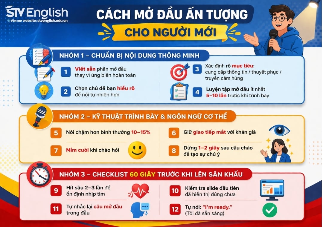 Bắt đầu bài thuyết trình tiếng Anh như thế nào? Gợi ý dành cho người mới Bắt đầu bài thuyết trình tiếng Anh như thế nào? Gợi ý dành cho người mới