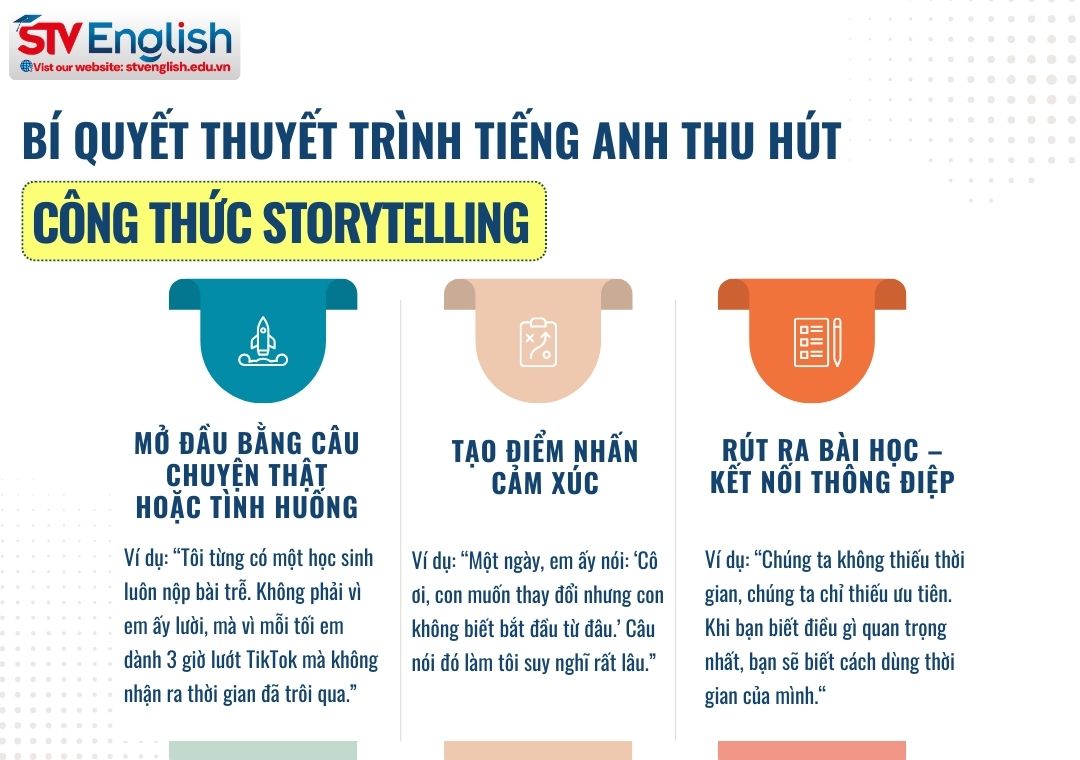 Bí quyết thuyết trình thu hút: Công thức Storytelling Bí quyết thuyết trình thu hút: Công thức Storytelling
