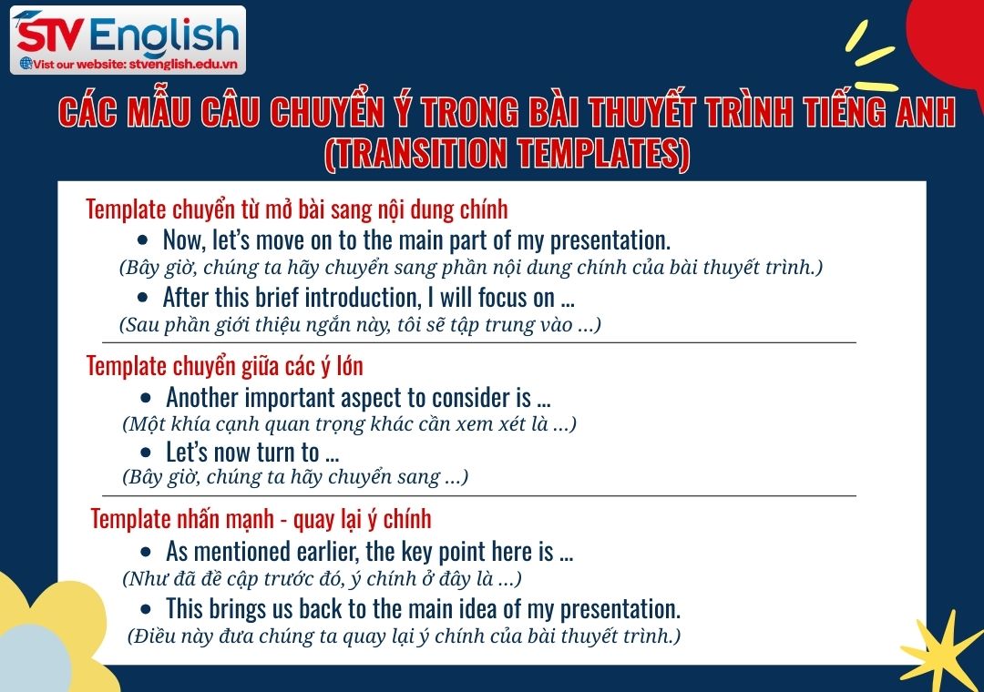 Các mẫu câu thuyết trình bằng tiếng Anh Các mẫu câu thuyết trình bằng tiếng Anh