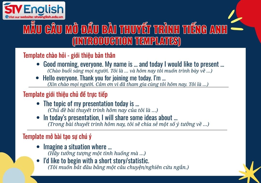 Các mẫu câu thuyết trình bằng tiếng Anh từ mở đầu đến kết thúc Các mẫu câu thuyết trình bằng tiếng Anh từ mở đầu đến kết thúc