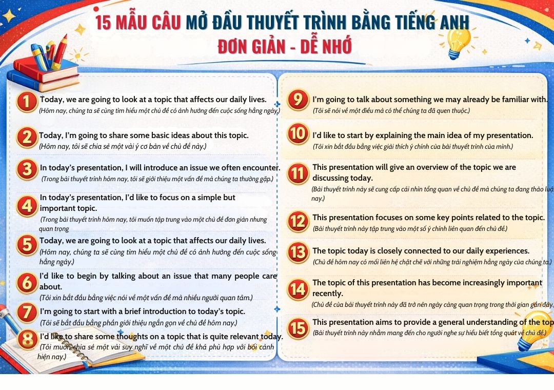 Cách dẫn vào bài thuyết trình bằng tiếng Anh: 15 mẫu câu dùng ngay Cách dẫn vào bài thuyết trình bằng tiếng Anh: 15 mẫu câu dùng ngay