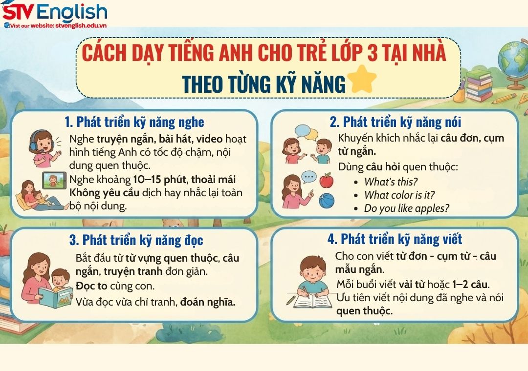 Cách dạy tiếng Anh cho trẻ lớp 3 tại nhà hiệu quả và không áp lực Cách dạy tiếng Anh cho trẻ lớp 3 tại nhà hiệu quả và không áp lực