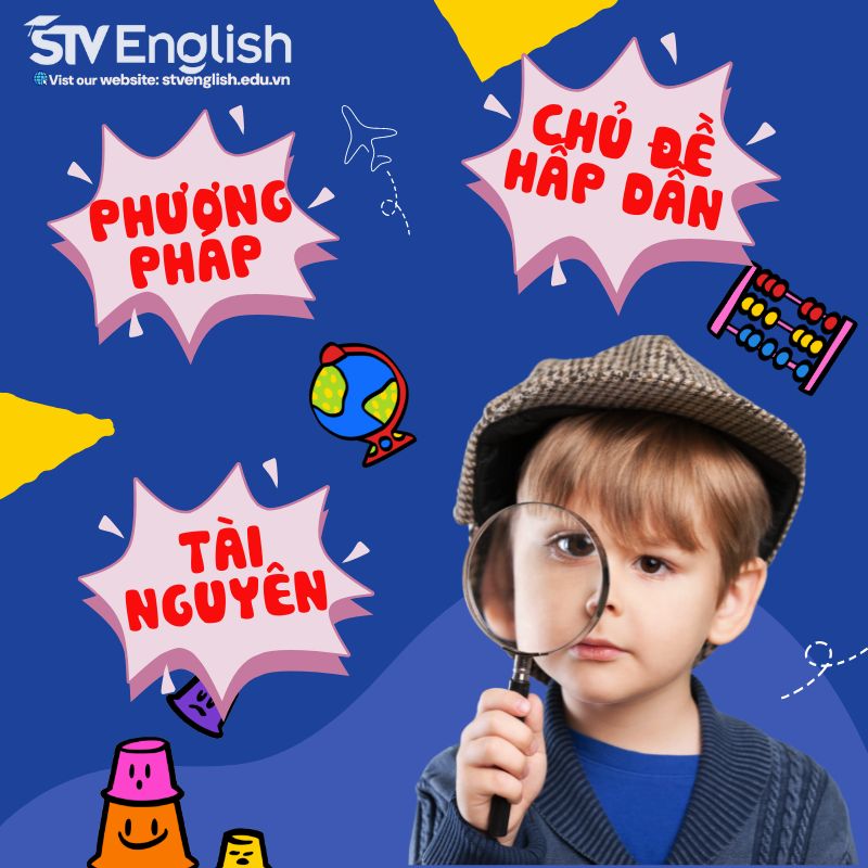 Cách dạy trẻ thuyết trình bằng tiếng Anh hiệu quả với hình ảnh và đạo cụ Cách dạy trẻ thuyết trình bằng tiếng Anh hiệu quả với hình ảnh và đạo cụ