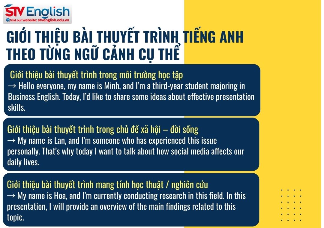 Cách giới thiệu bài thuyết trình tiếng Anh theo từng ngữ cảnh cụ thể Cách giới thiệu bài thuyết trình tiếng Anh theo từng ngữ cảnh cụ thể