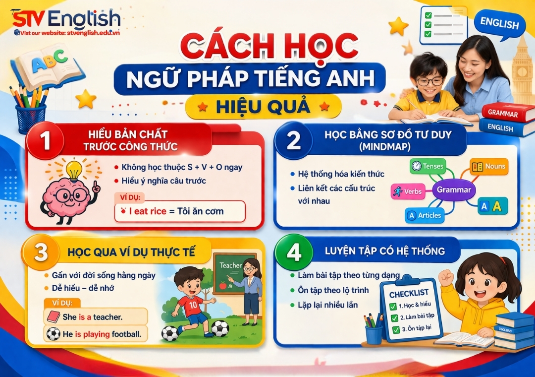 Cách học ngữ pháp tiếng Anh hiệu quả, dễ áp dụng thực tế Cách học ngữ pháp tiếng Anh hiệu quả, dễ áp dụng thực tế