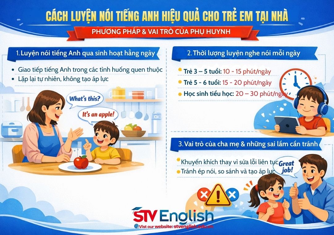 Cách luyện nói tiếng Anh hiệu quả cho trẻ em theo từng độ tuổi Cách luyện nói tiếng Anh hiệu quả cho trẻ em theo từng độ tuổi