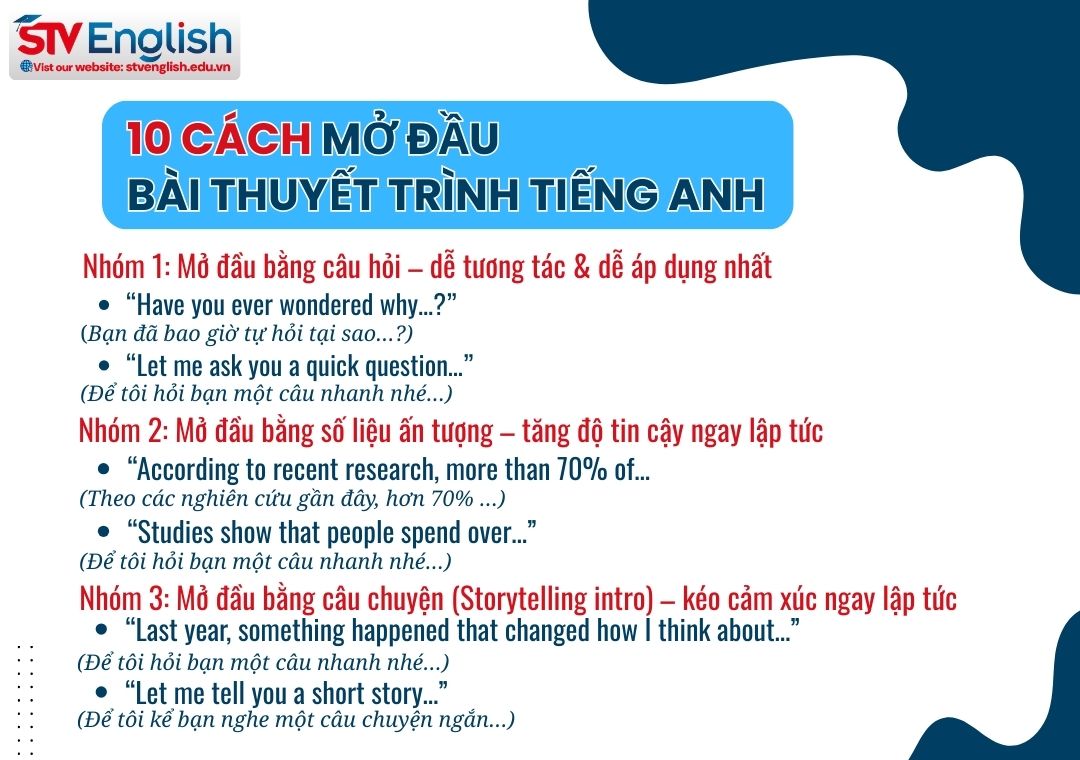 Cách mở đầu bài thuyết trình tiếng Anh thu hút Cách mở đầu bài thuyết trình tiếng Anh thu hút