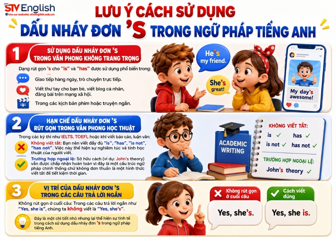 Lưu ý cách sử dụng dấu nháy đơn ’s trong ngữ pháp tiếng Anh Lưu ý cách sử dụng dấu nháy đơn ’s trong ngữ pháp tiếng Anh