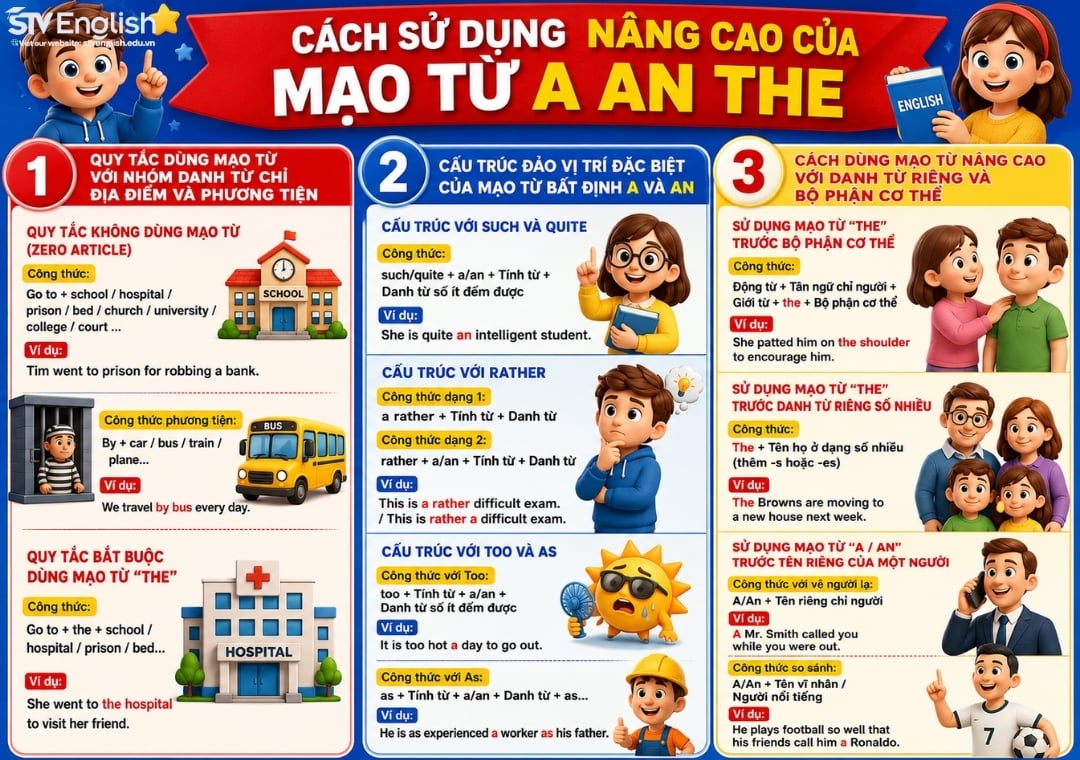 Cách sử dụng nâng cao của mạo từ a, an, the trong tiếng Anh Cách sử dụng nâng cao của mạo từ a, an, the trong tiếng Anh