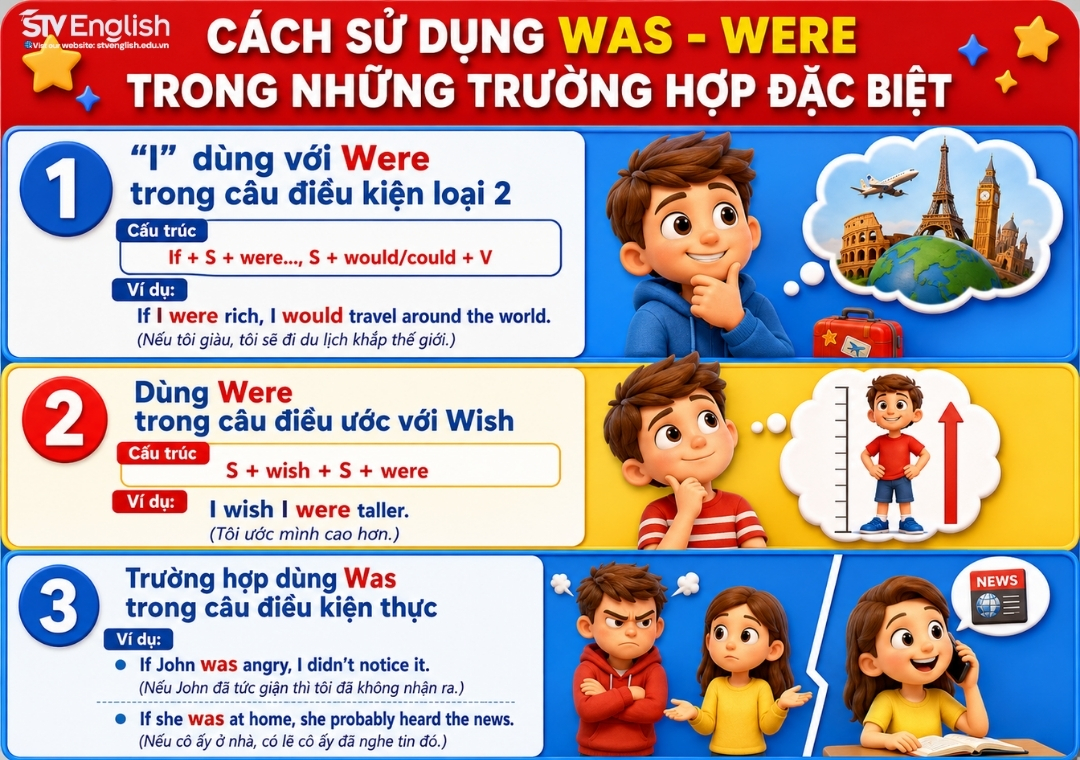 Cách sử dụng Was - Were trong những trường hợp đặc biệt Cách sử dụng Was - Were trong những trường hợp đặc biệt