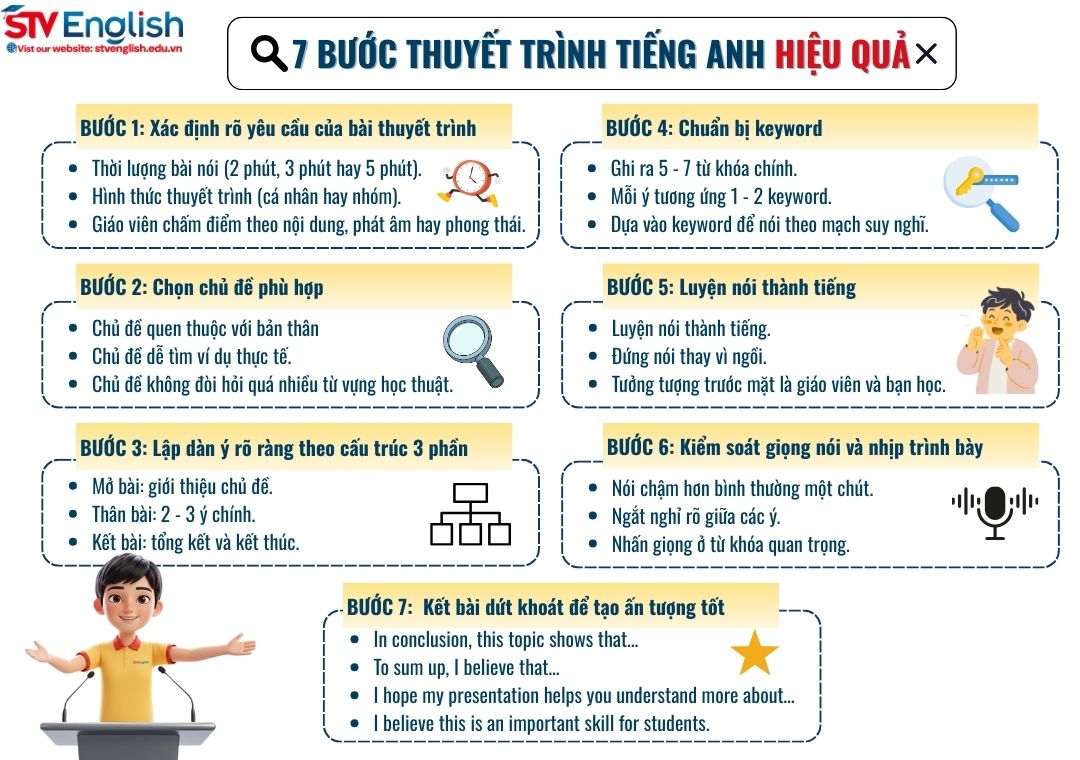 Cách thuyết trình bằng tiếng Anh trước lớp: 7 bước áp dụng ngay Cách thuyết trình bằng tiếng Anh trước lớp: 7 bước áp dụng ngay