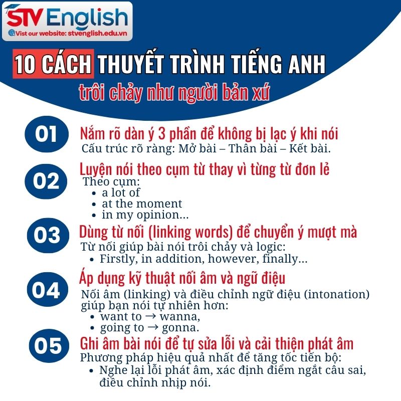 10 Cách thuyết trình tiếng Anh trôi chảy như người bản xứ 10 Cách thuyết trình tiếng Anh trôi chảy như người bản xứ
